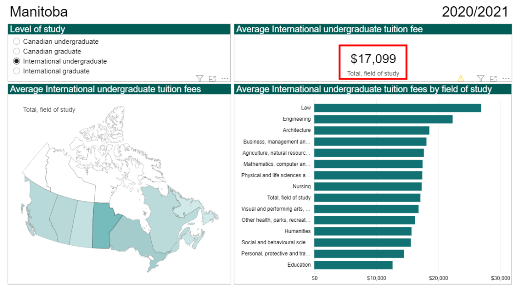2021加拿大全国各省和地区本硕学费报告解析