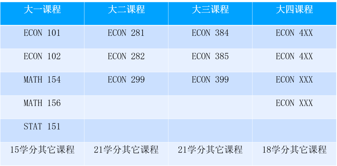 加拿大阿尔伯塔大学选课全攻略