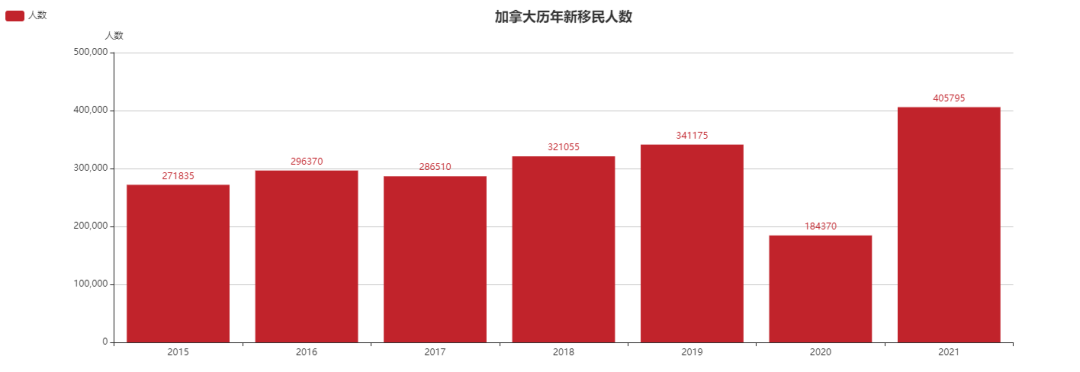 加拿大将在2022年迎来移民热潮！工签游客迎来新契机！