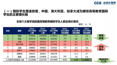 中国留学发展报告