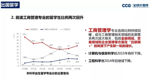 中国留学发展报告