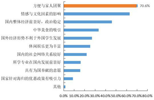 中国留学发展报告