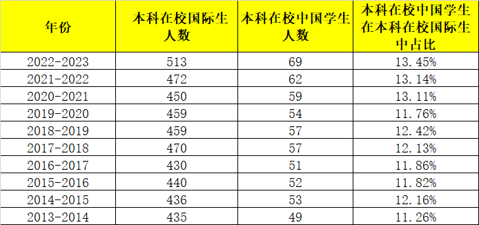 MIT到底偏爱什么样的学生？校方给出答案…