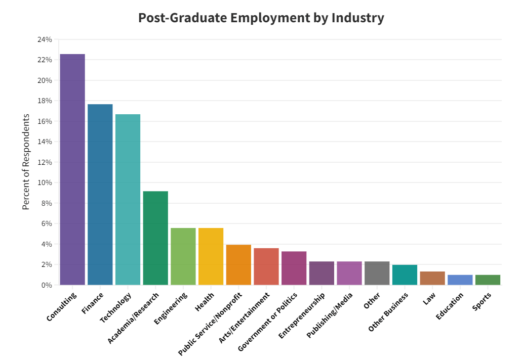 美国尖端大学就业报告&就业排行榜发布！