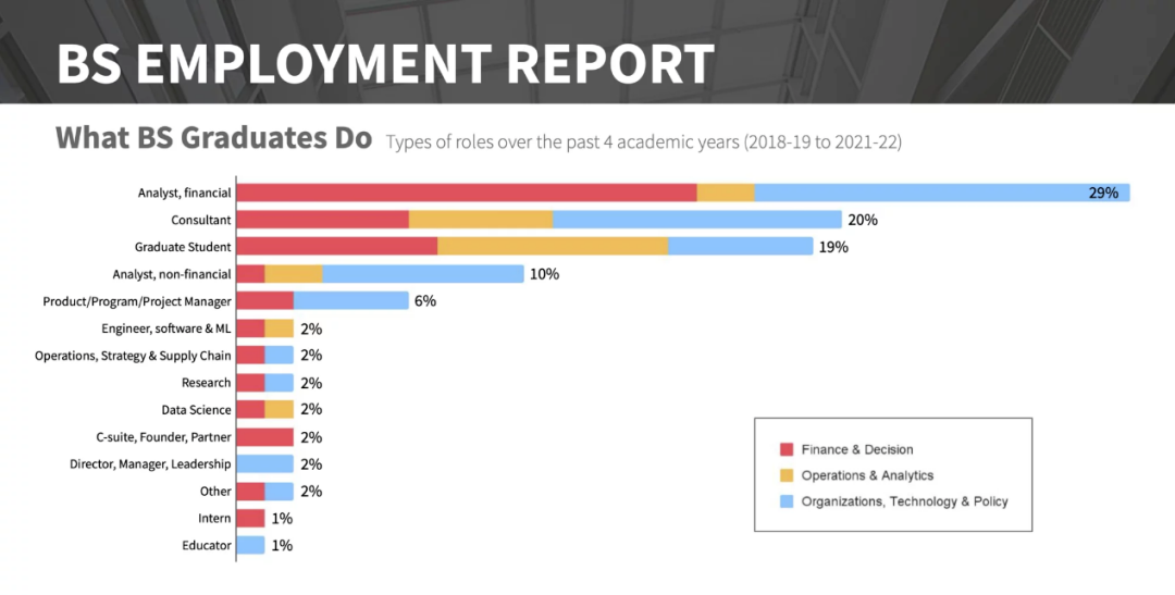 美国尖端大学就业报告&就业排行榜发布！