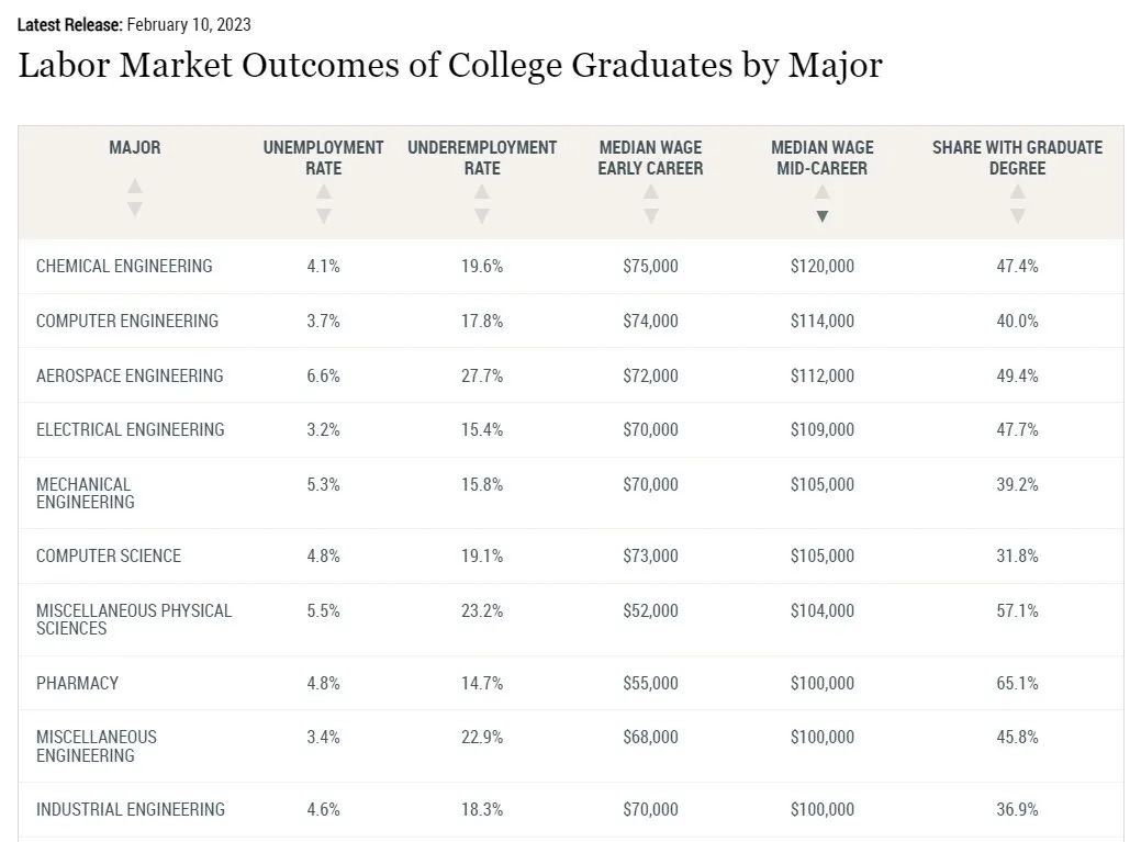 CS专业到底可以多赚钱？高薪榜单TOP6大学推荐！