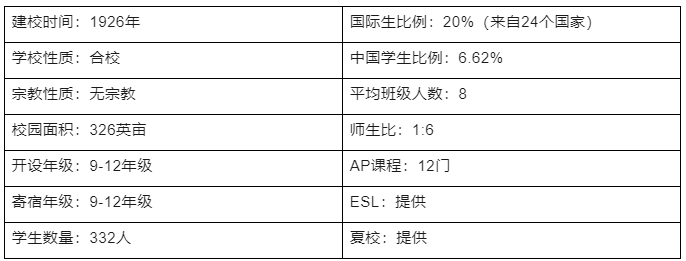 美国高中-美国马萨诸塞州温彻顿中学详细介绍