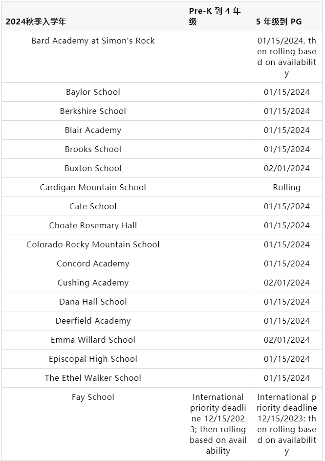 2024美国春季秋季寄宿高中申请截止日期一览！