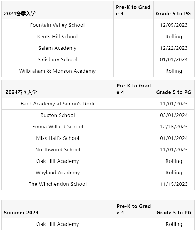 2024美国春季秋季寄宿高中申请截止日期一览！