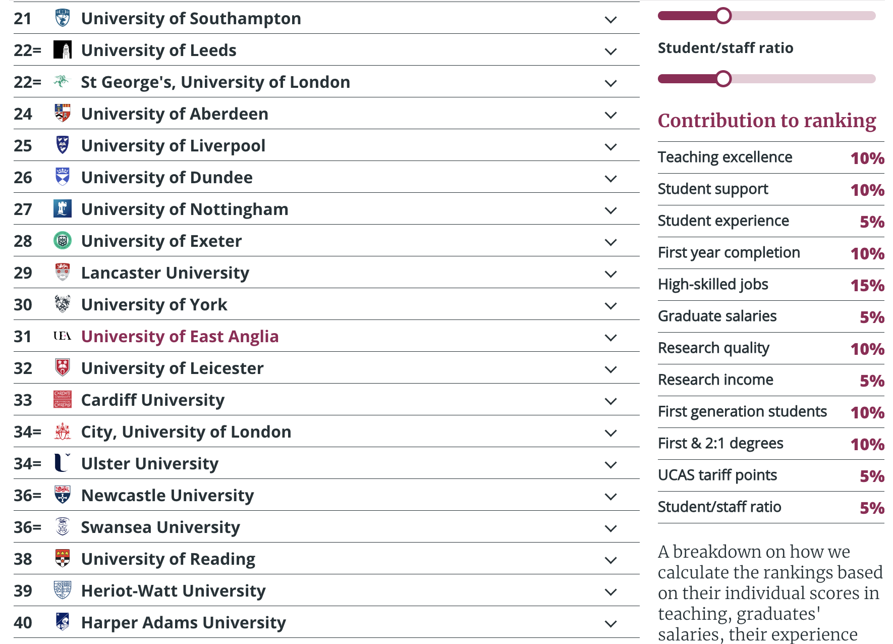《每日邮报》发布2024年英国大学榜单