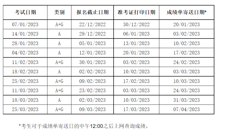 【考情速递】23年1-3月雅思考位开放报名！今年9月底将新增考位！