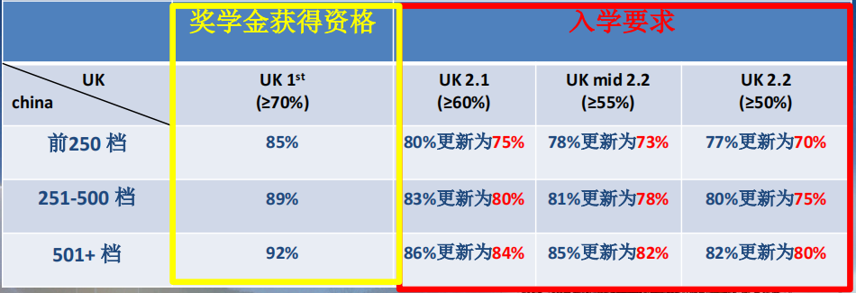 拉夫堡大学：英国公立研究型大学