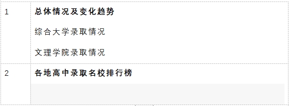 【留学指南】2022-2023美本早申数据分析新鲜出炉，大数据打开思路，找到申请重点！