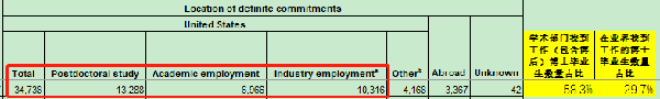 【博士留学申请】考虑去美国读博？那SED权 威发布的这份数据报告你得看看…