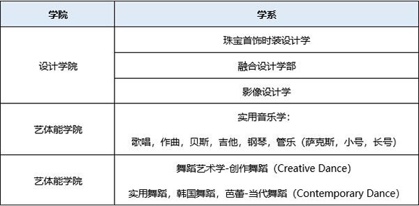 【留学指南】汉阳大学设计、艺体类专业中国招生正式启动啦