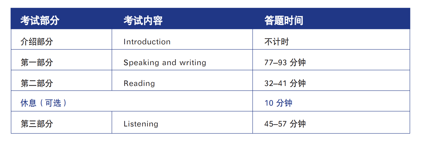 澳洲留学和移民避不开的考试-PTE