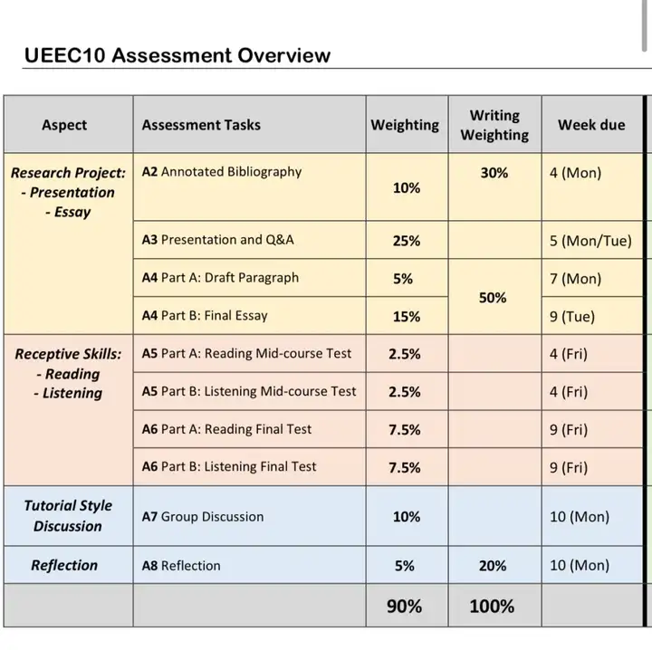 〖科普〗新南学生的福利来啦，带你一文了解UEEC语言直升班