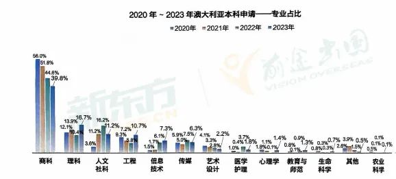 澳洲及新西兰本硕留学趋势与博士申请全解析