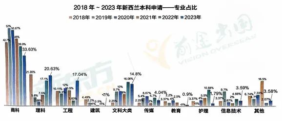 澳洲及新西兰本硕留学趋势与博士申请全解析