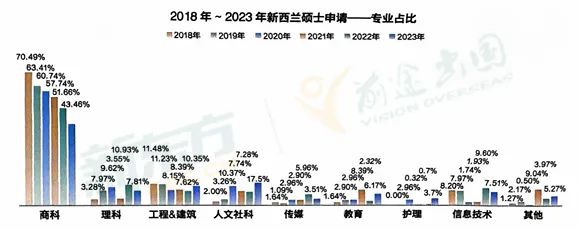 澳洲及新西兰本硕留学趋势与博士申请全解析