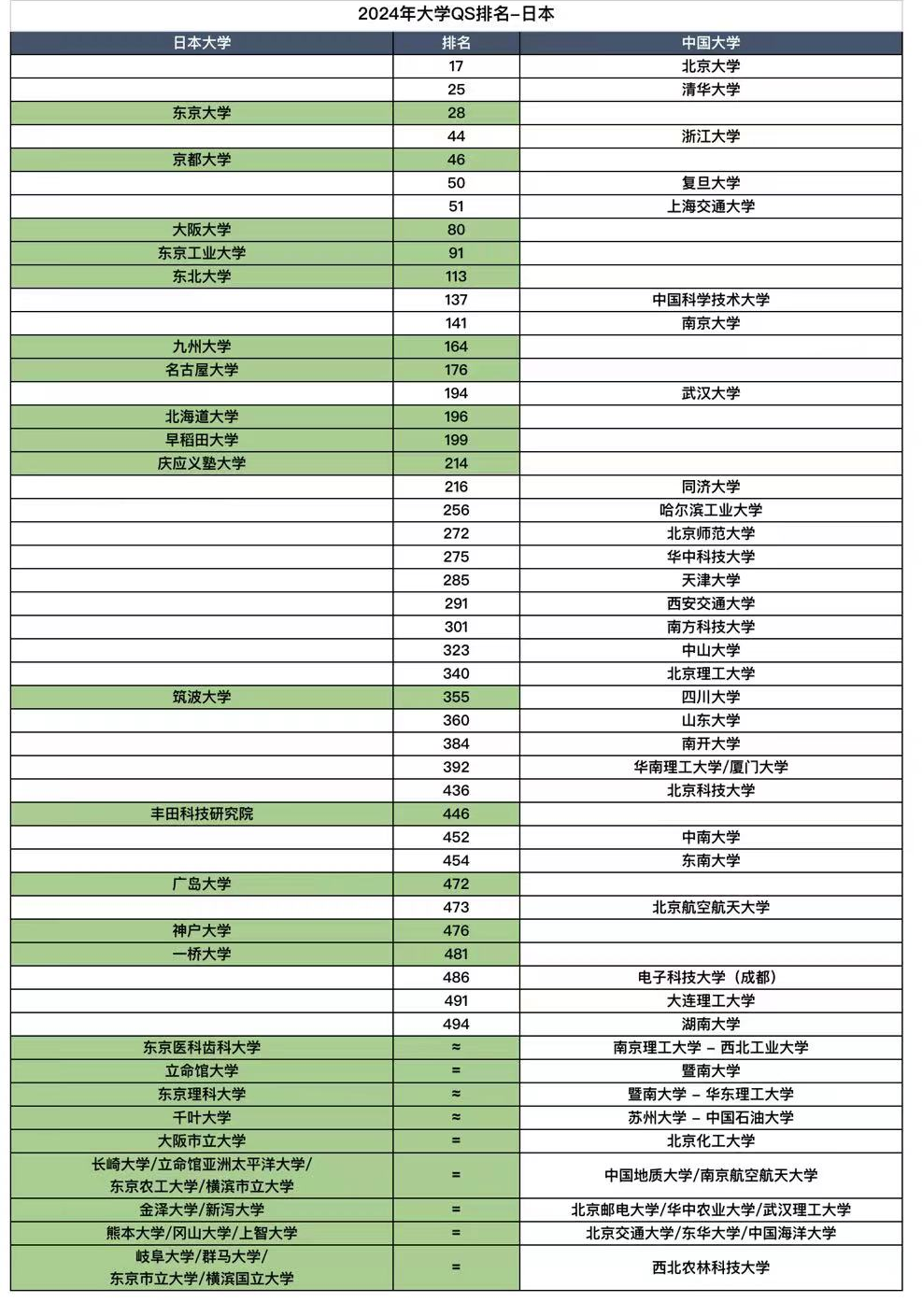 留学资讯 | 不高考也能成功上岸211？？