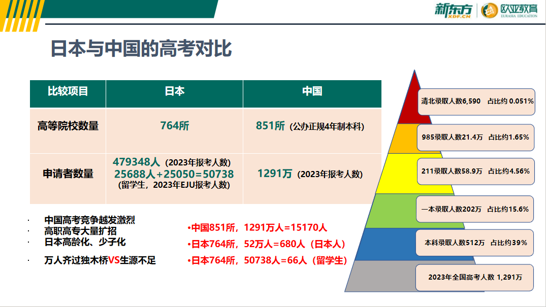 留学资讯 | 不高考也能成功上岸211？？