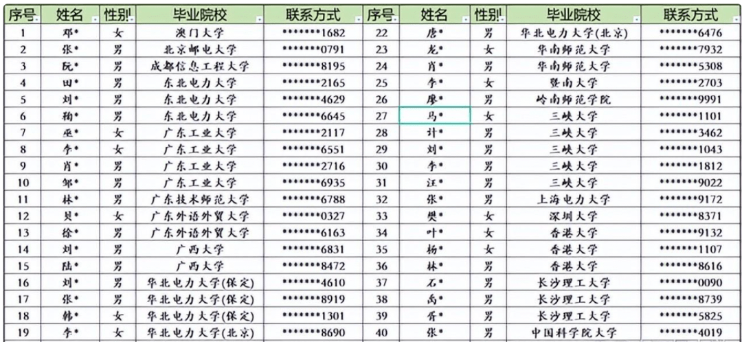 一年制硕士花了40万，回国能什么样的工作？国企海归招聘数据揭晓！