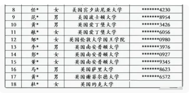 一年制硕士花了40万，回国能什么样的工作？国企海归招聘数据揭晓！