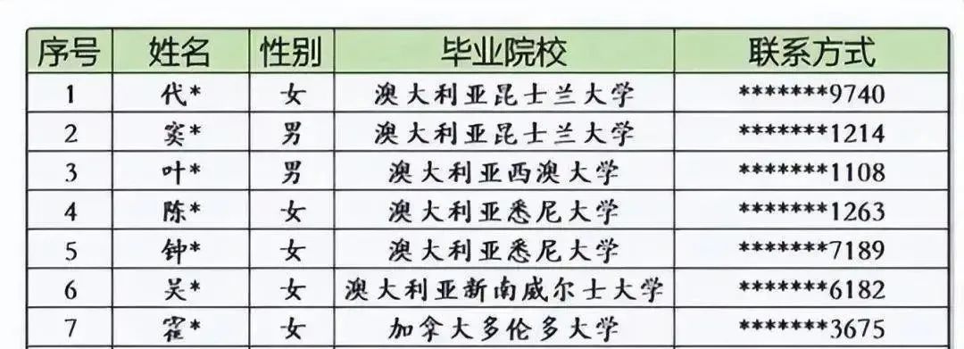 一年制硕士花了40万，回国能什么样的工作？国企海归招聘数据揭晓！