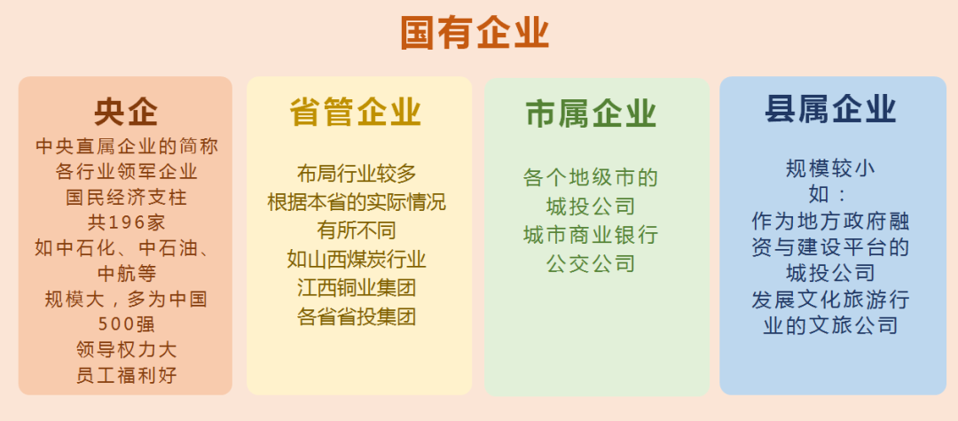 一年制硕士花了40万，回国能什么样的工作？国企海归招聘数据揭晓！