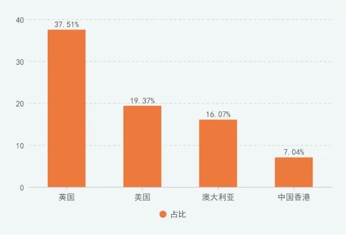 一年制硕士花了40万，回国能什么样的工作？国企海归招聘数据揭晓！