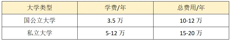 留学干货 | 日本本科留学常见问题Q&A