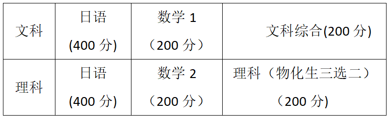 干货分享 | 一张图带你看懂！EJU多少分才能去你的梦中情校？