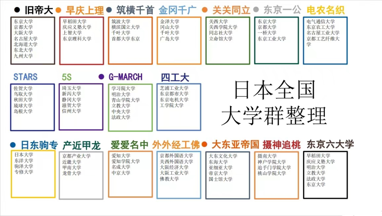 院校介绍｜日本大学的这些叫法你都知道吗？