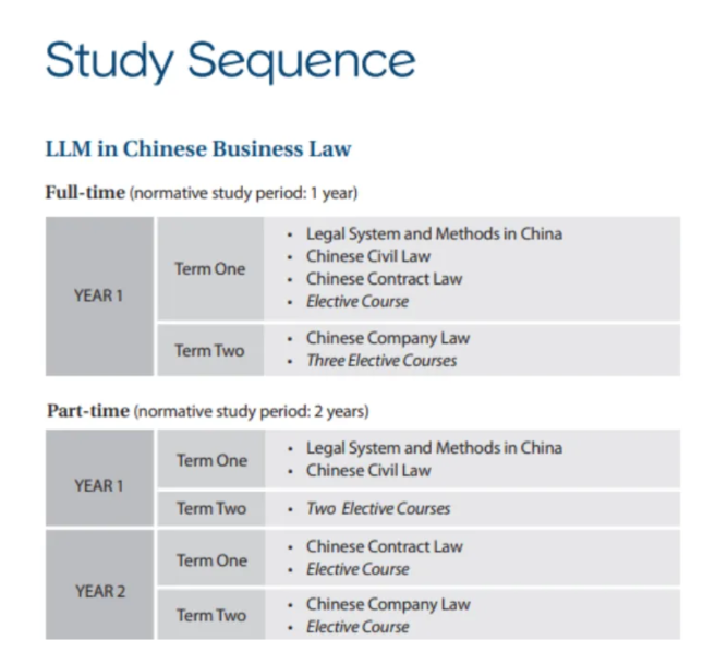 香港中文大学中国商法硕士就读体验