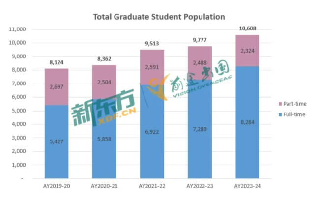 南洋理工大学23-24硕士招生数据解析