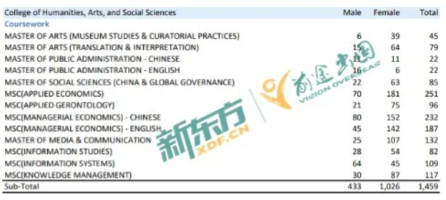 南洋理工大学23-24硕士招生数据解析