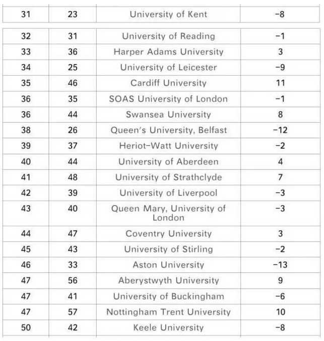 2018大学排行_2018最新大学排行榜发布 Top100排名竟然出人意料