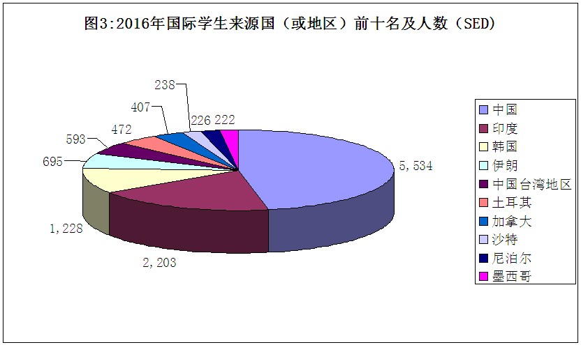 台湾人口变化_台湾地区人口或于今年开始负增长(3)