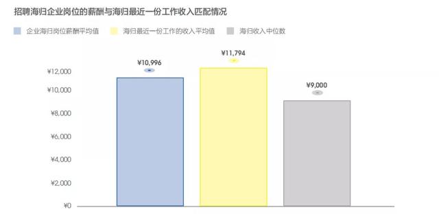 《2019海归就业报告》公布！72%的海归认为留学：值