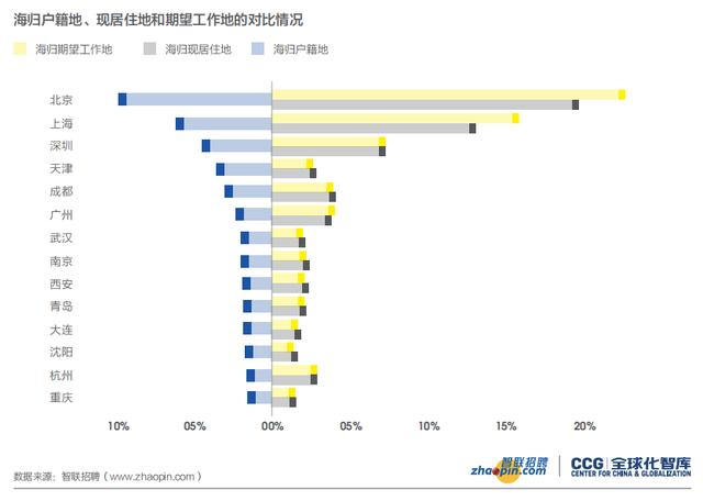 《2019海归就业报告》公布！72%的海归认为留学：值