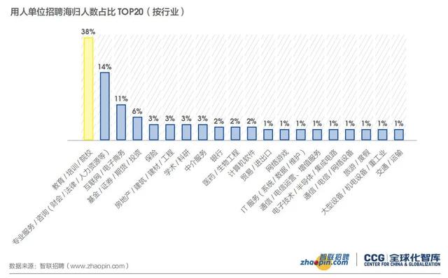 《2019海归就业报告》公布！72%的海归认为留学：值