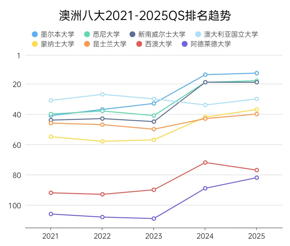 【申请】UNSW冲进20！赴澳留学如何抢占先机？