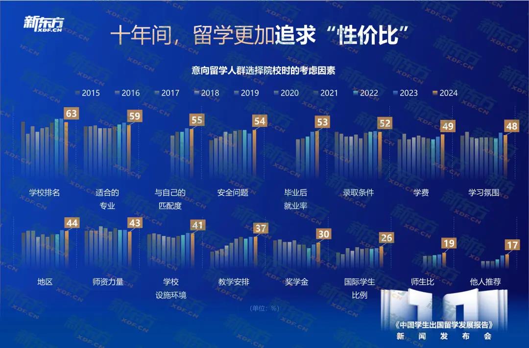 【重磅】《中国学生出国留学发展报告》发布！十年大数据洞察留学趋势！