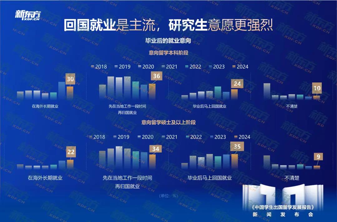 【重磅】《中国学生出国留学发展报告》发布！十年大数据洞察留学趋势！