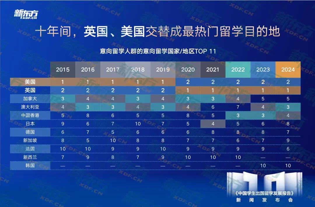 【重磅】《中国学生出国留学发展报告》发布！十年大数据洞察留学趋势！