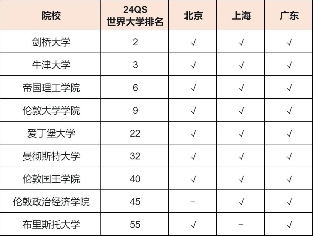 【院校】北上广选调生选拔公布：美英澳加高校认可名单一览