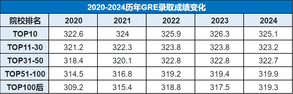 【申请】揭秘留学生学历背景：双非院校实力不逊985/211？