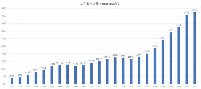 【资讯】注意注意！24考研正式报名通道开启！