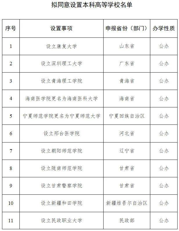 【资讯】最新！教育部拟同意设置24所大学！